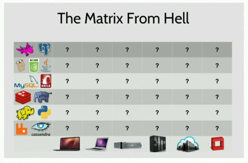 “The Matrix From Hell”: a grid with software stacks such as MySQL, Redis, Python and Cassandra down the side and hardware from laptops to cloud servers along the bottom, every cell a question mark.