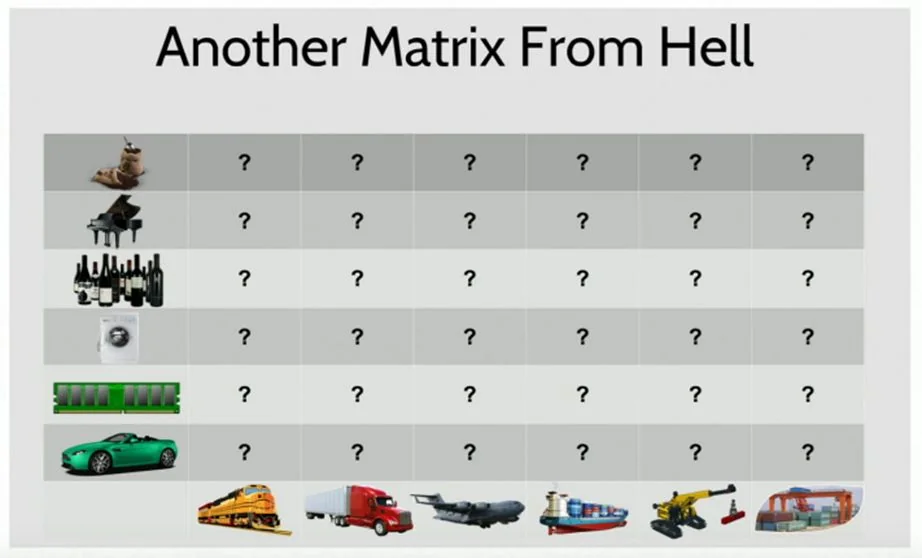 “Another Matrix From Hell”: the same grid for shipping, with goods from pianos to cars down the side and transport from trains to ships along the bottom, every cell a question mark.